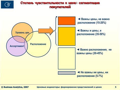 ключевые ценовые индикаторы калининграда виктория